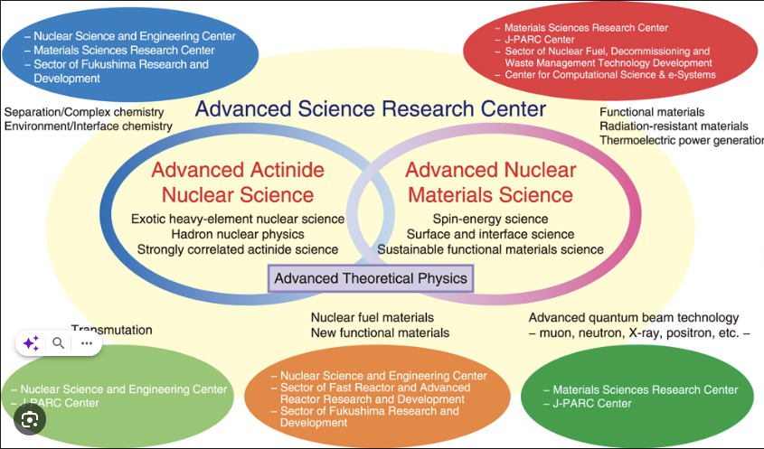 JAEA R&D Review 2022-23 Copyright(c) Japan Atomic Energy Agency. All Rights Reserved.
