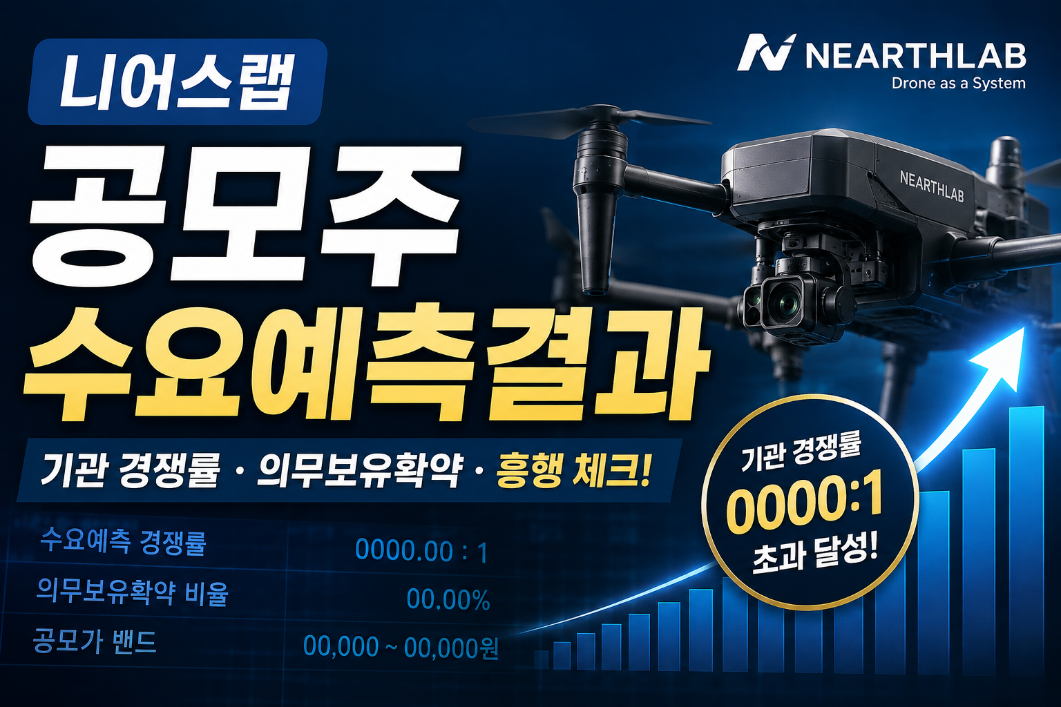 니어스랩 공모주 수요예측결과