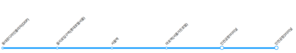 N6701번 공항버스 노선