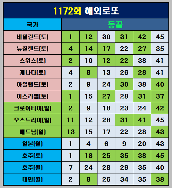 해외로또 동끝