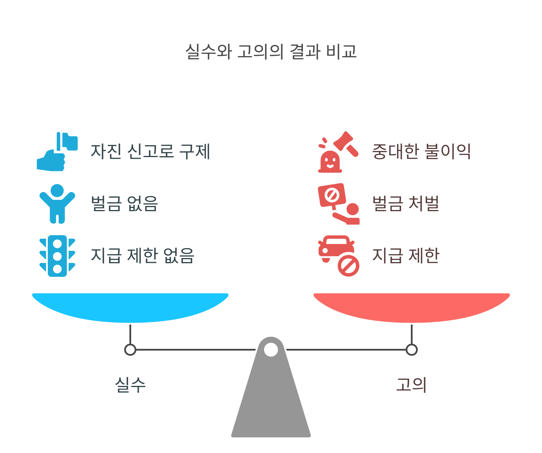 근로장려금 실수, 자진 신고 시 주의사항과 불이익은 무엇이 있을까요