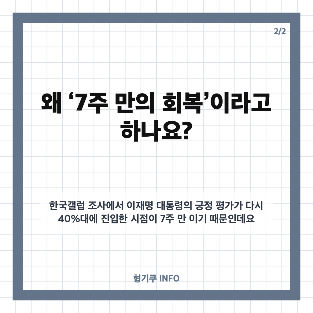 이재명 지지율 회복, 7주 만에 40%&hellip;부정평가 50%와 여론조사 결과 카드뉴스 3