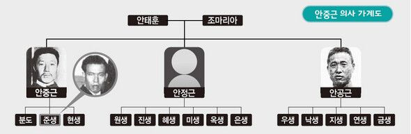 안귀령 안중근 후손