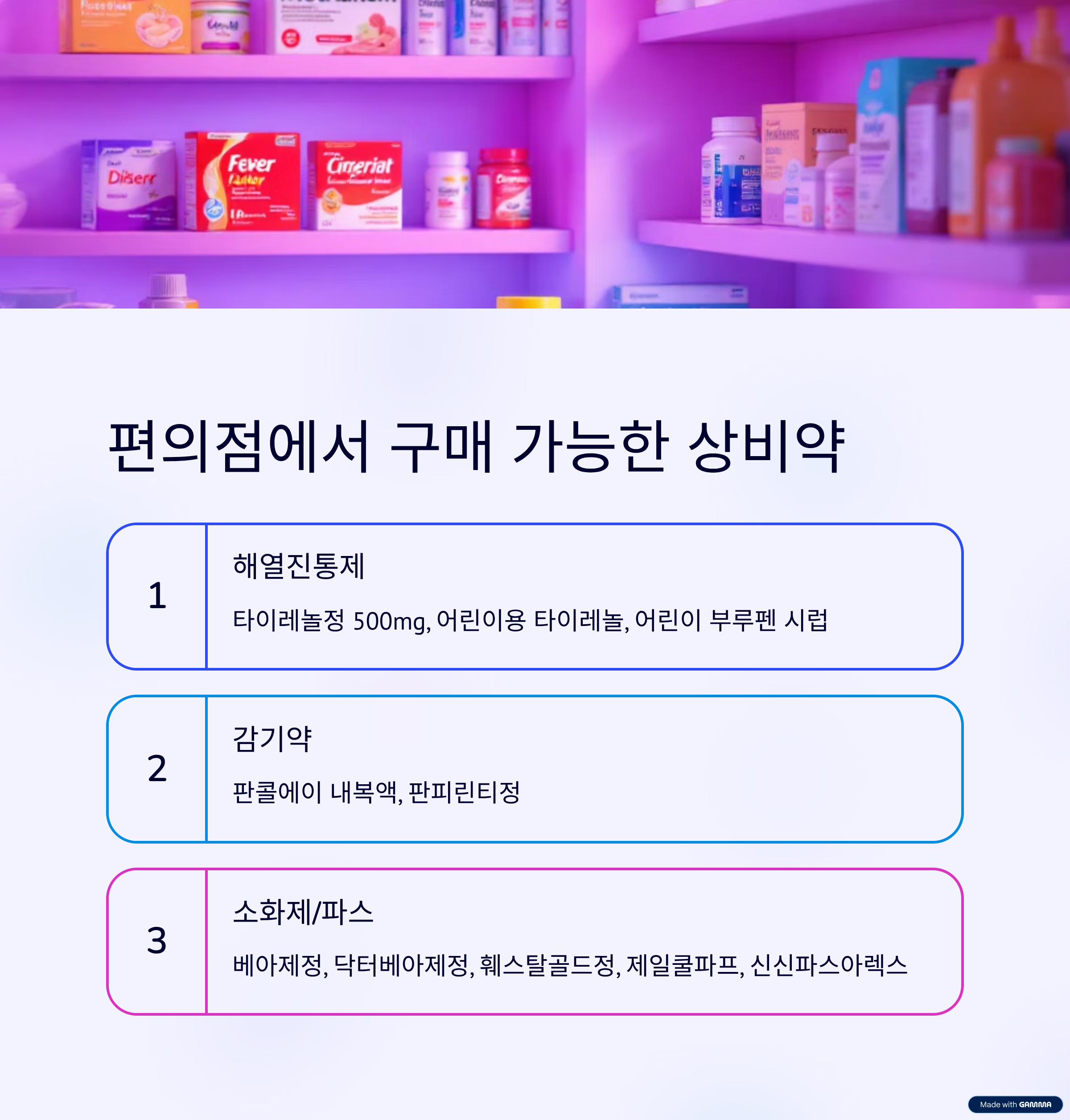 편의점에서 판매 중인 상비약