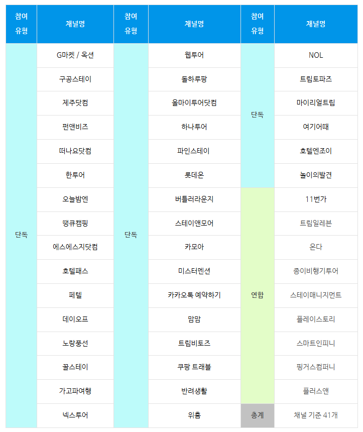 참여 여행사 목록