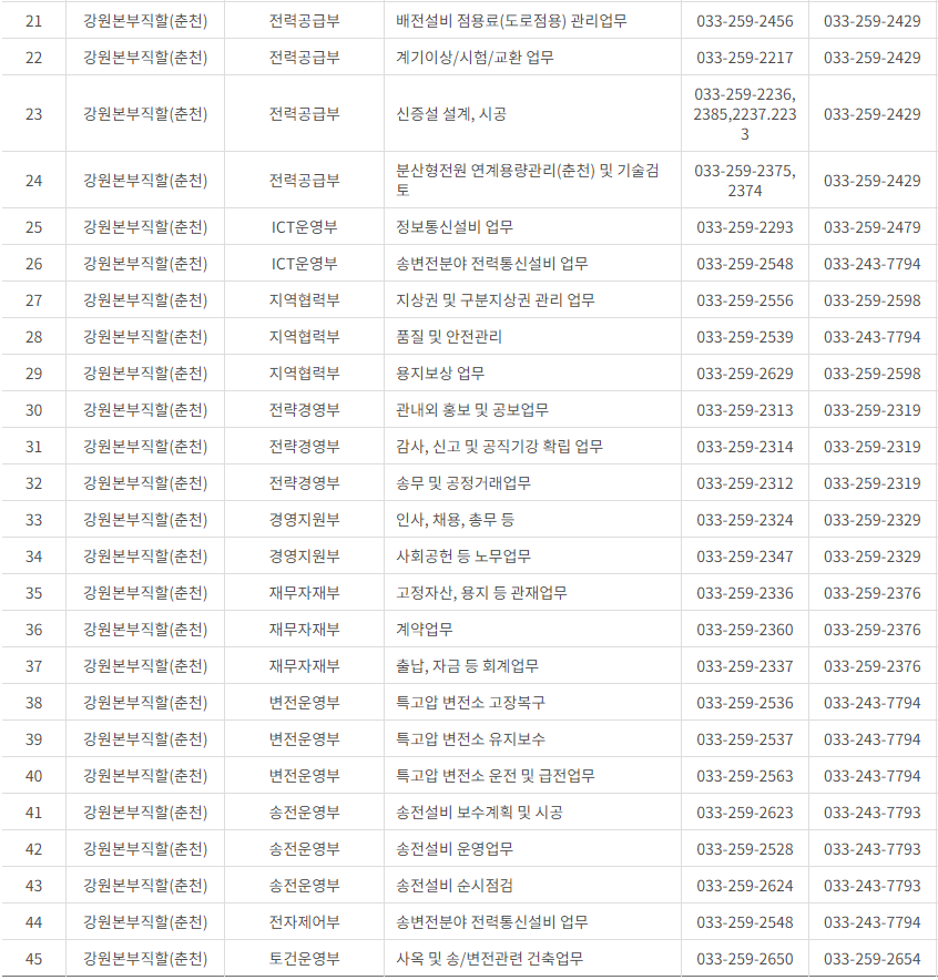 한국전력공사 경기도 북부 사업소 고객센터 전화번호 (한전 콜센터 연락처)