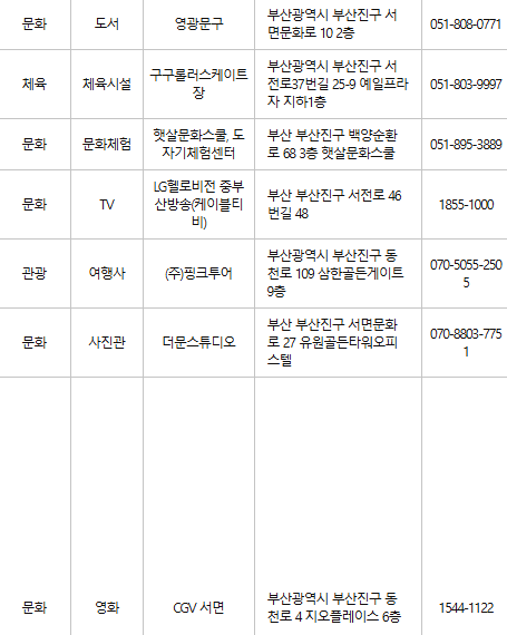 부산진구 문화누리카드 사용처