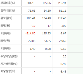 동방 주가 전망 목표주가 배당금