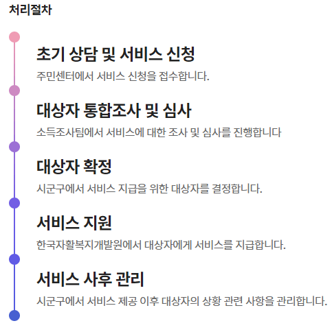 ํฌ๋งํค์ํต์ฅ-์ฒ๋ฆฌ์ ์ฐจ