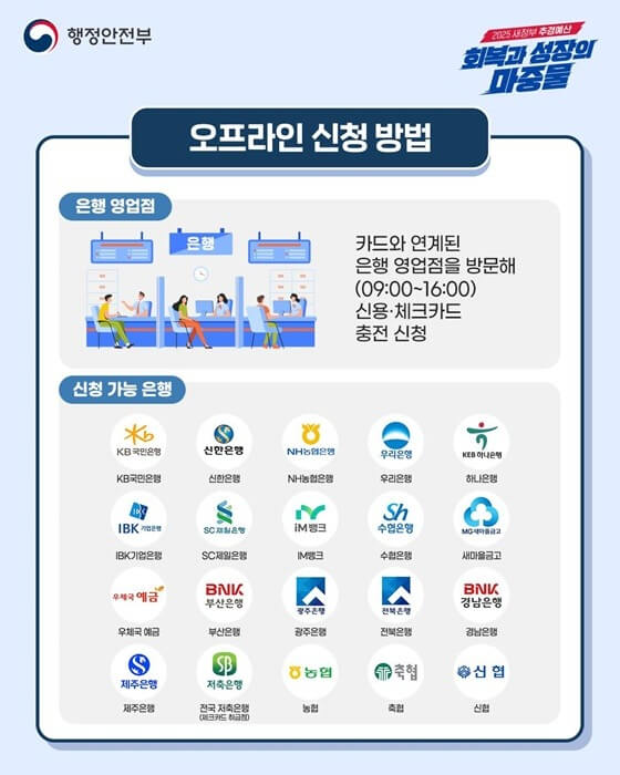 저소득층·취약계층을 위한 생활비 정부지원 제도 모음