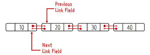 더블 링크드 리스트