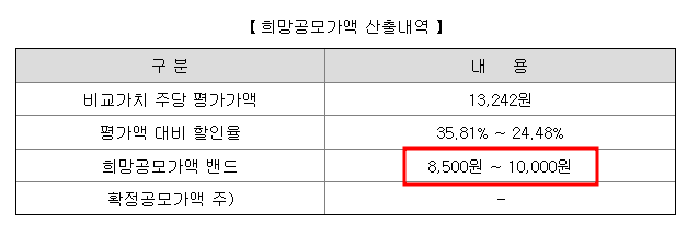 엠아이큐브솔루션 공모주 수요예측(상장일, 사업내용 및 시장전망)