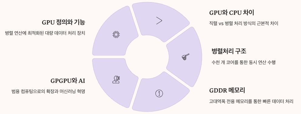 GPU의 미래 내용 정리