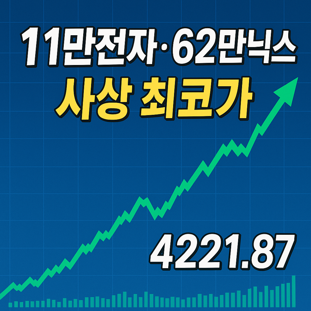 &lsquo;11만전자&middot;62만닉스&rsquo; 사상 최고가 기록과 코스피 상승 차트를 강조한 경제 뉴스 썸네일 이미지