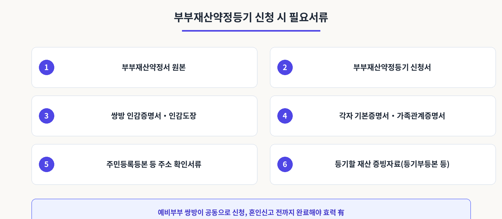 부부재산약정등기 신청 시 구비서류