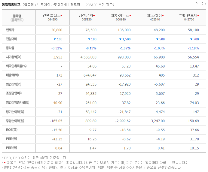 인텍플러스_동종업비교자료