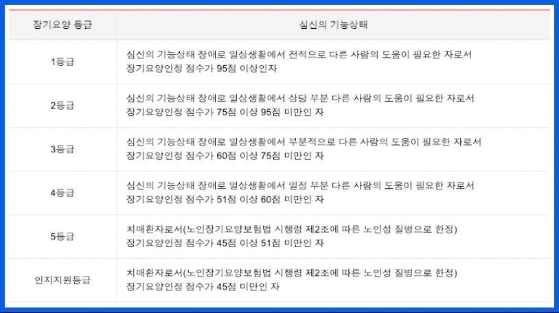 장기요양등급