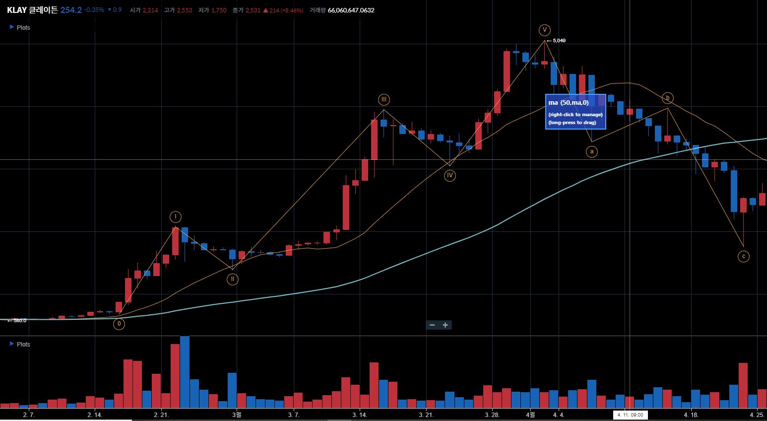 클레이-불장-차트
