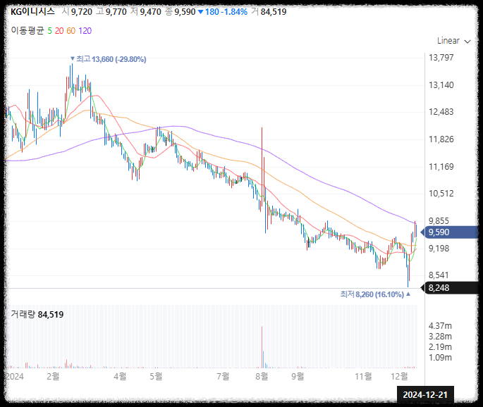CBDC 관련주 9가지