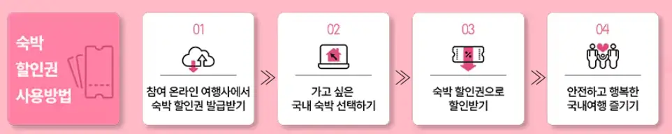 2025 숙박세일 페스타 : 최대 3만 원 할인 바로가기