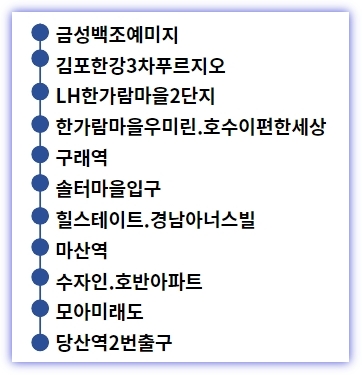 김포 7000번 버스 노선