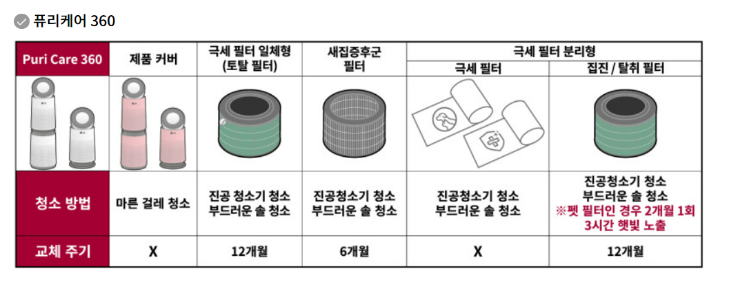 엘지 퓨리케어 공기청정기 필터 청소방법 및 교체시기