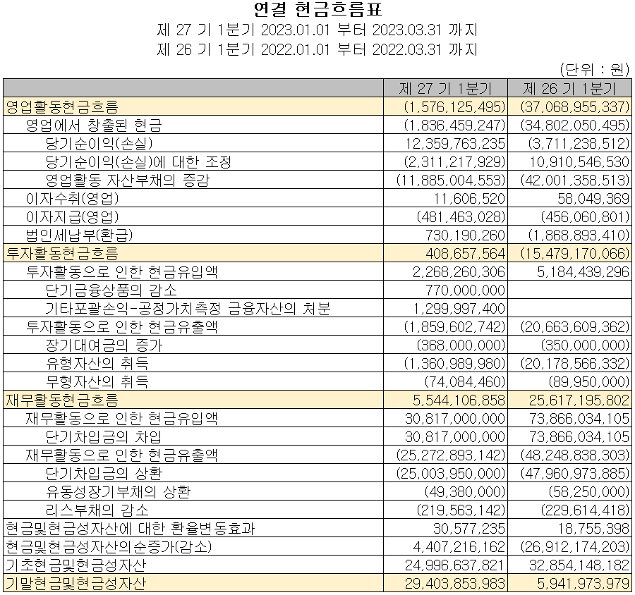 파워로직스 - 현금흐름표