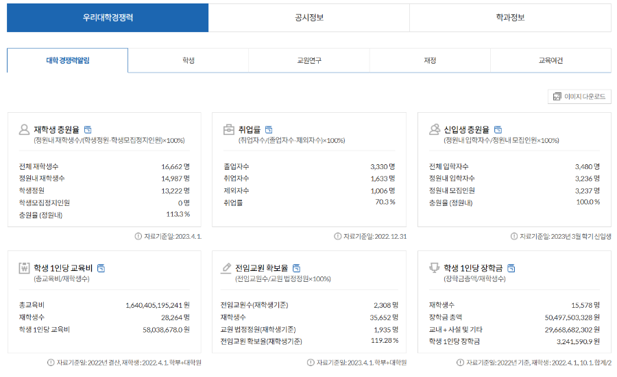 전국-대학별-신입생-입학-경쟁률-입학전형-등록금-확인