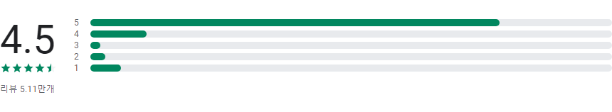 자전거 속도계와 주행 거리계 어플, 사이클 경로 플래너, 지도 보기