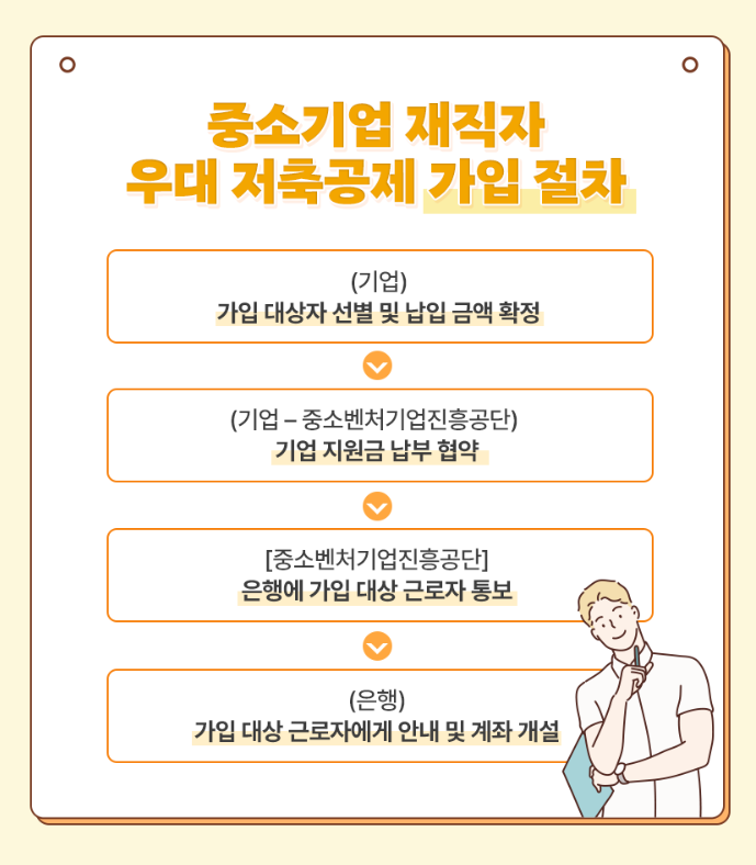 중소기업 재직자 우대저축공제 가입조건 및 방법