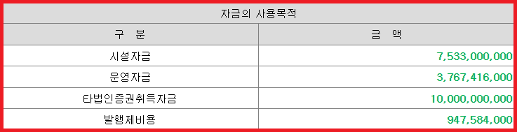 자금 사용 목적