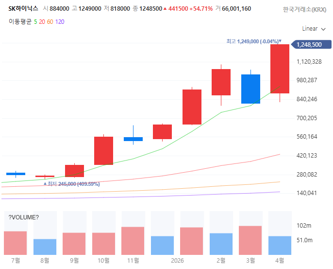 구글TPU관련주대장주수혜주TOP5_SK하이닉스