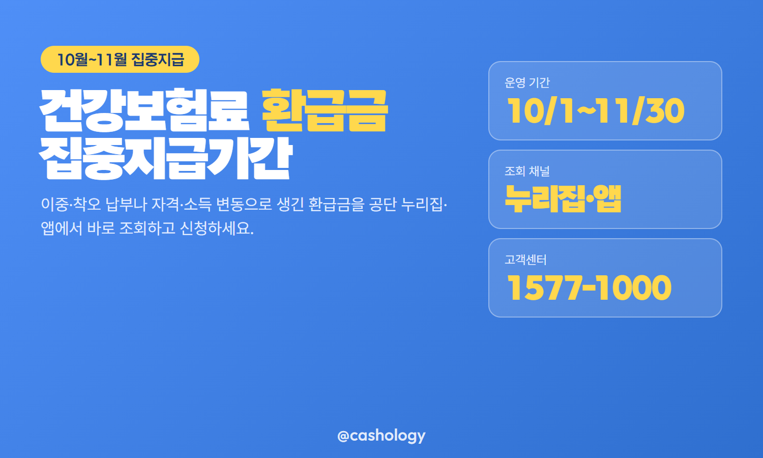 건강보험료 환급금 집중지급기간 대표 안내