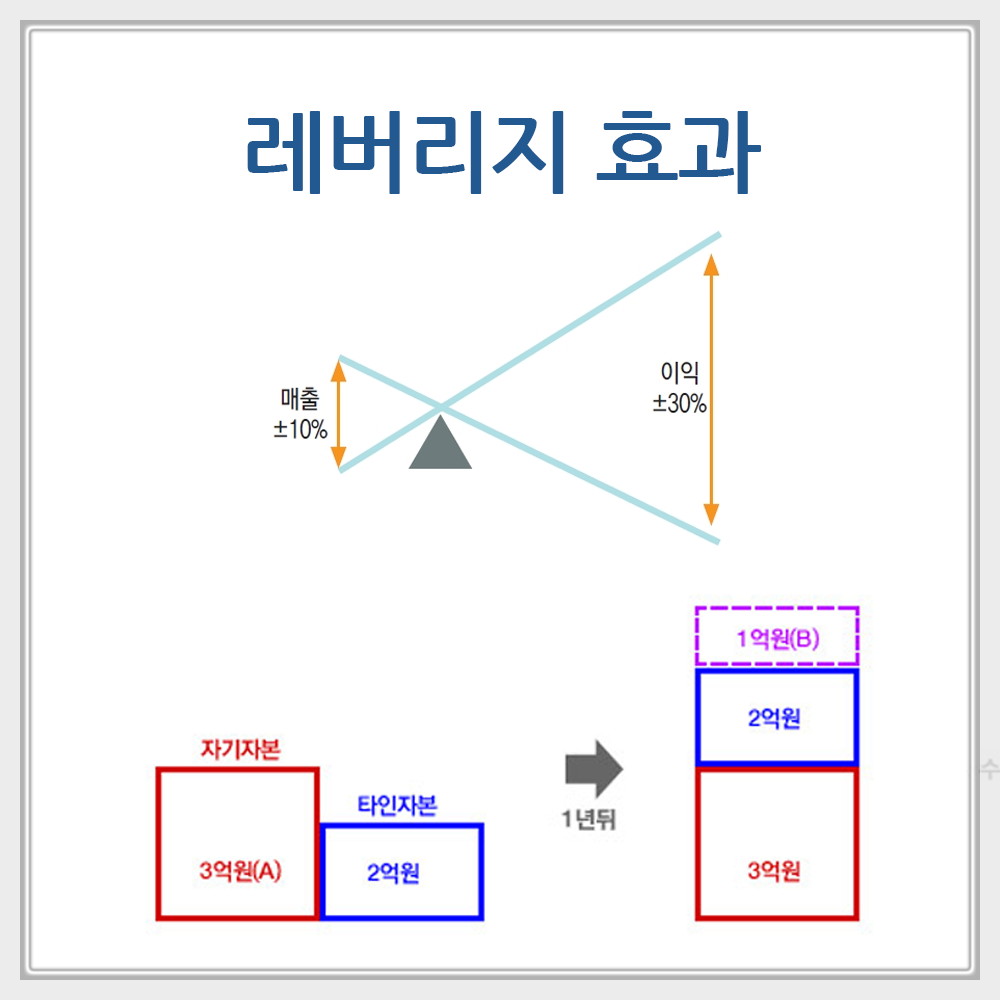 레버리지효과