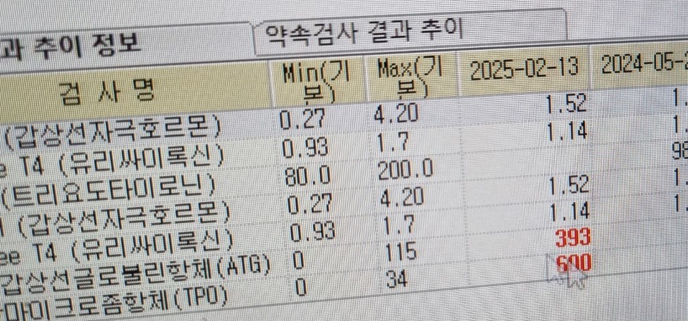 갑상선염