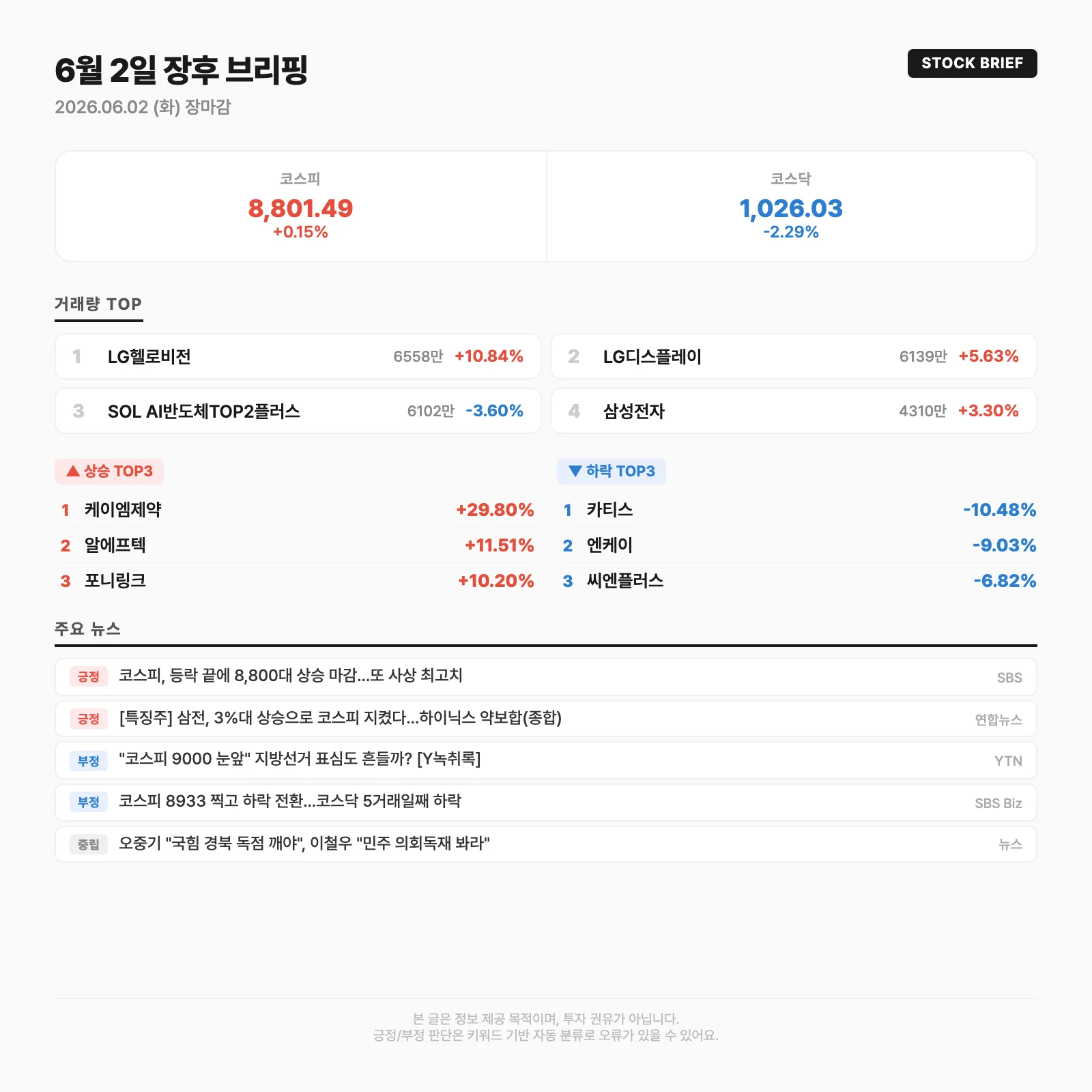 오늘의 시장 요약카드