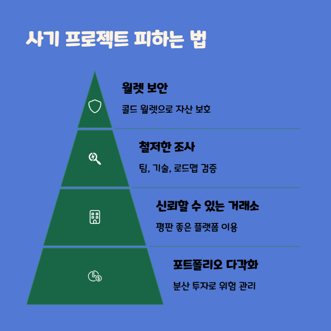 안전한 암호화폐 투자와 사기 예방