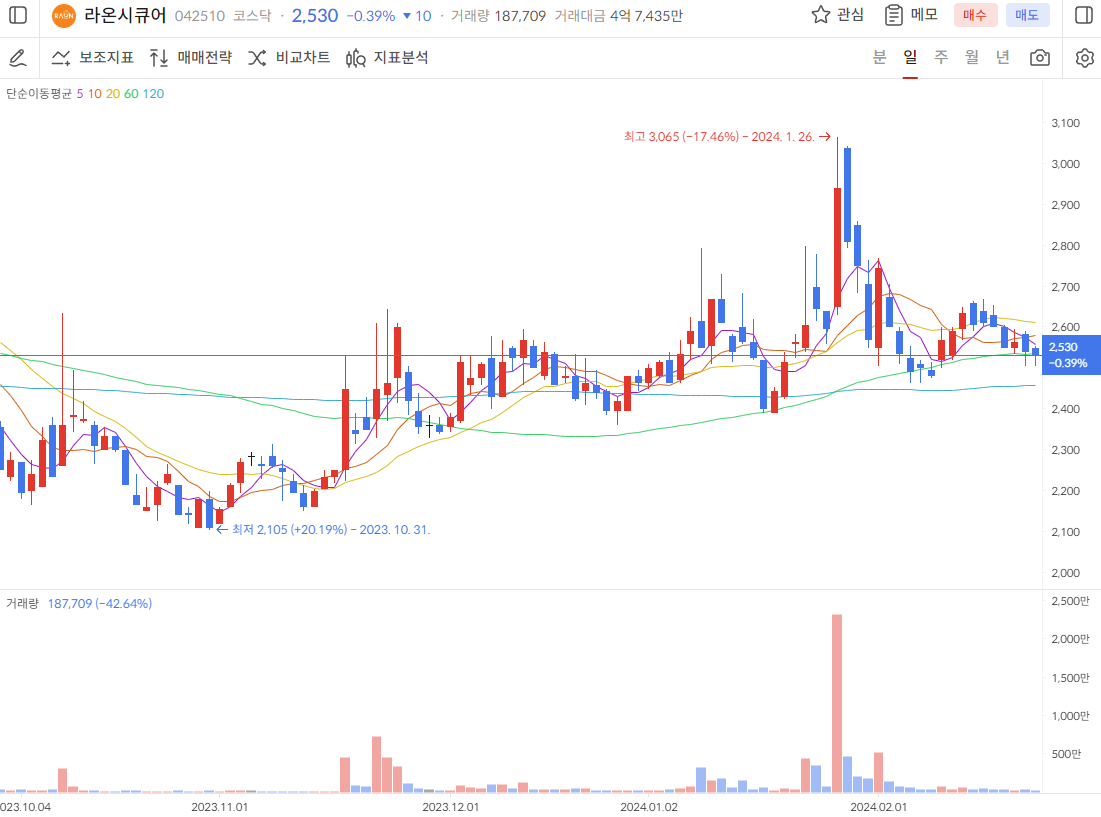 딥페이크 관련주 라온시큐어