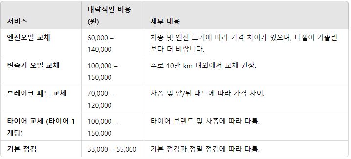 가까운 현대자동차 블루핸즈 찾기