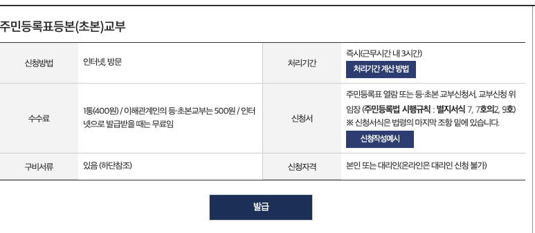 정부24 