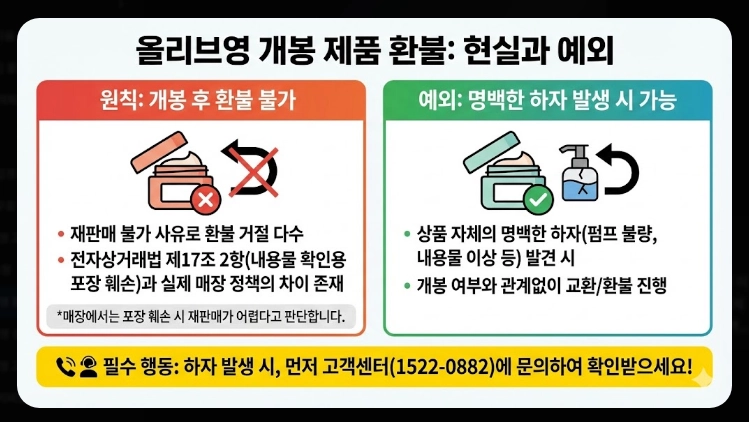올리브영 환불규정