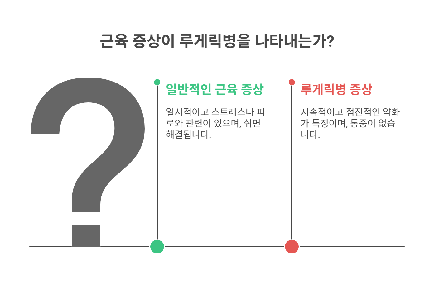 헷갈리기 쉬운 근육 증상들과의 차이
