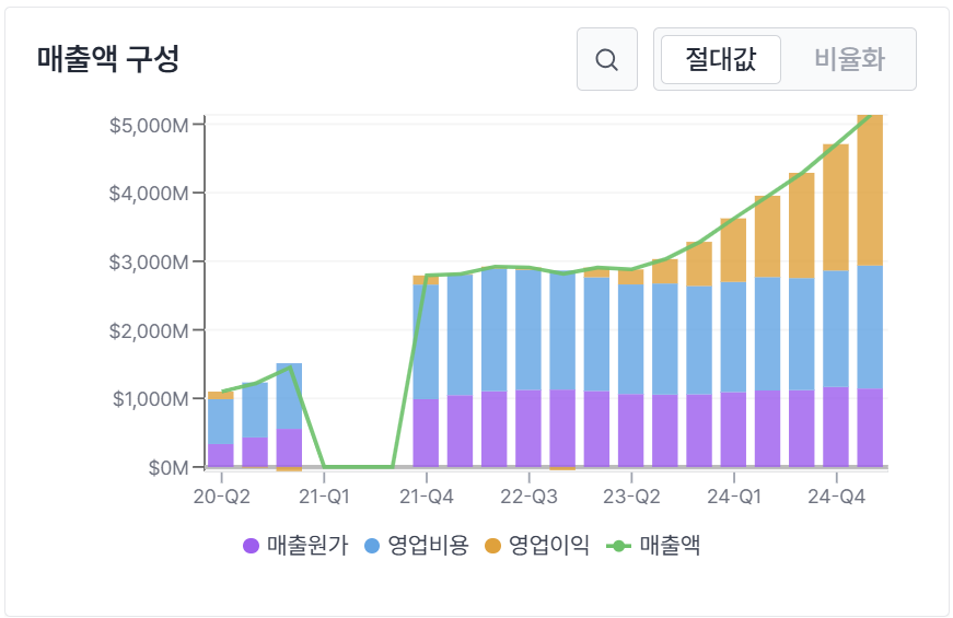1.2 수익 모델 분석 본문 이해를 돕는 이미지