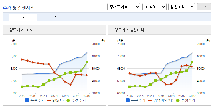 신한지주_컨센서스