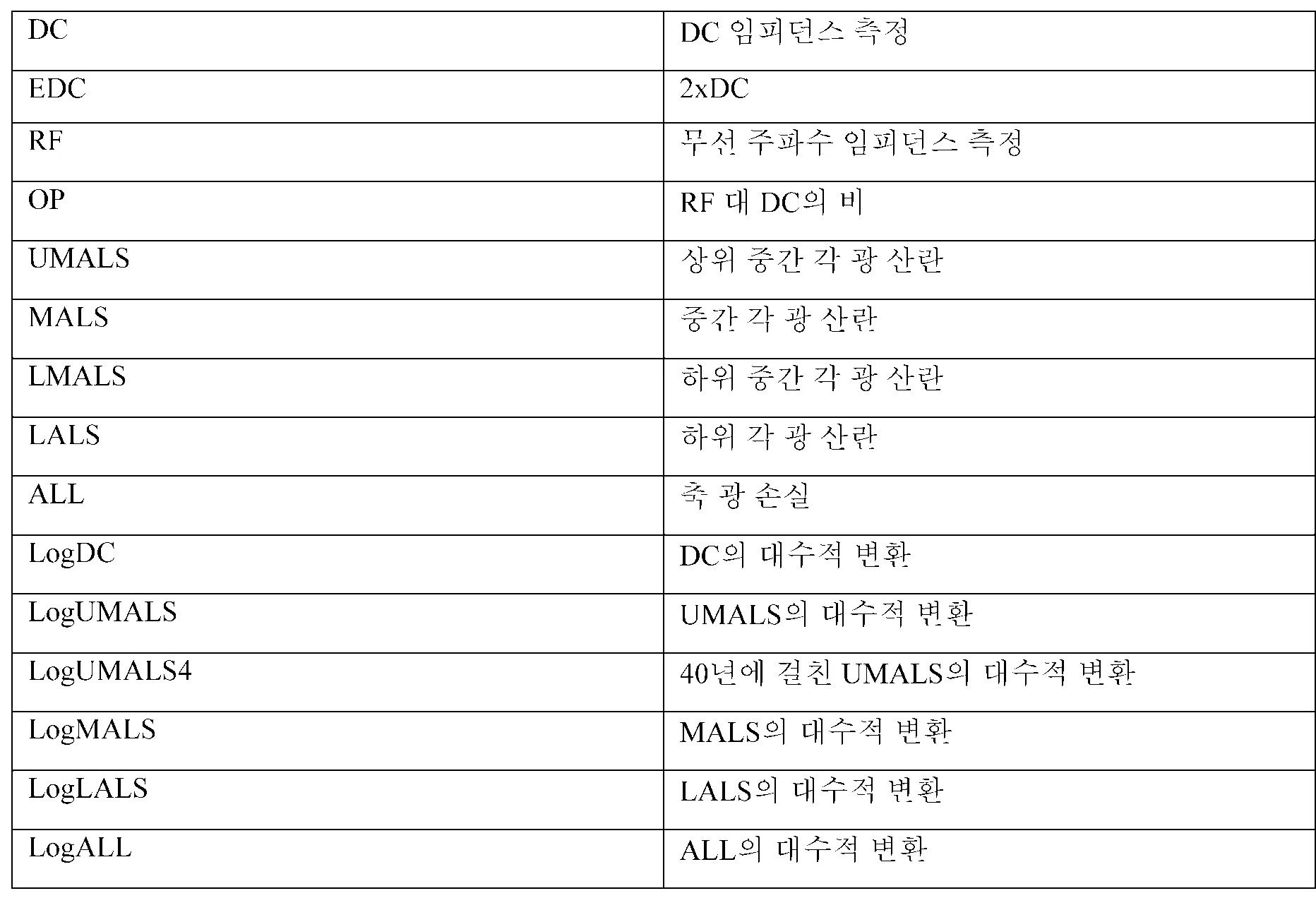 백혈구 수치가 낮으면 나타나는 증상