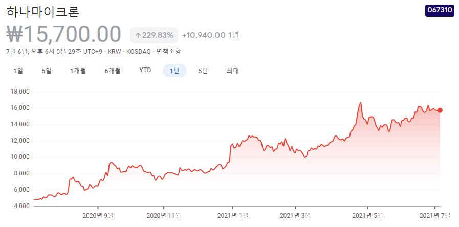 반도체소재-관련주 반도체소재-관련주