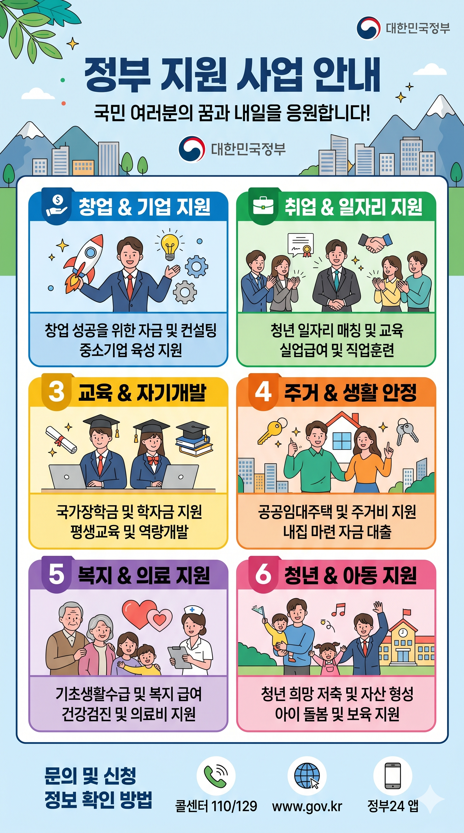 2026년 정부지원금 관련 정보