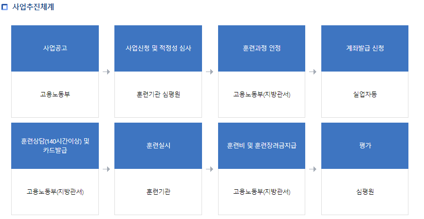 국민내일배움카드