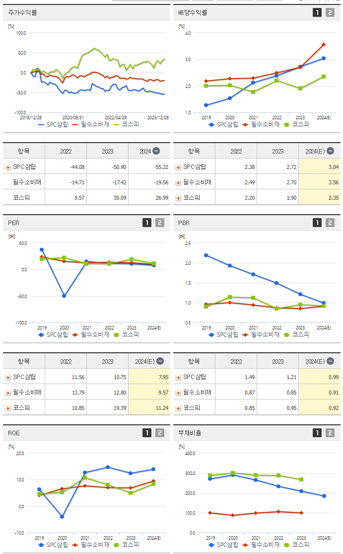 SPC삼립_섹터분석