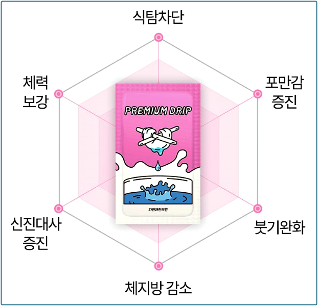 센텀다이어트한의원